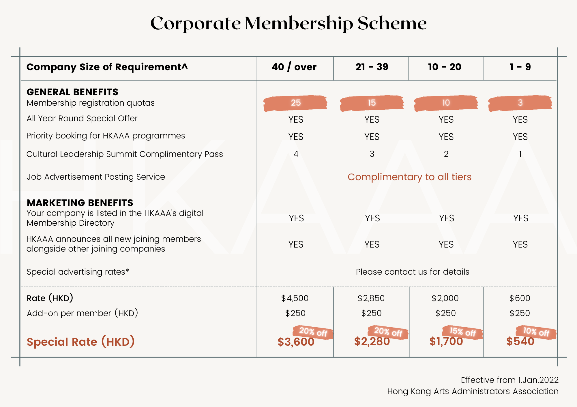 HKAAA Corporate Membership Details