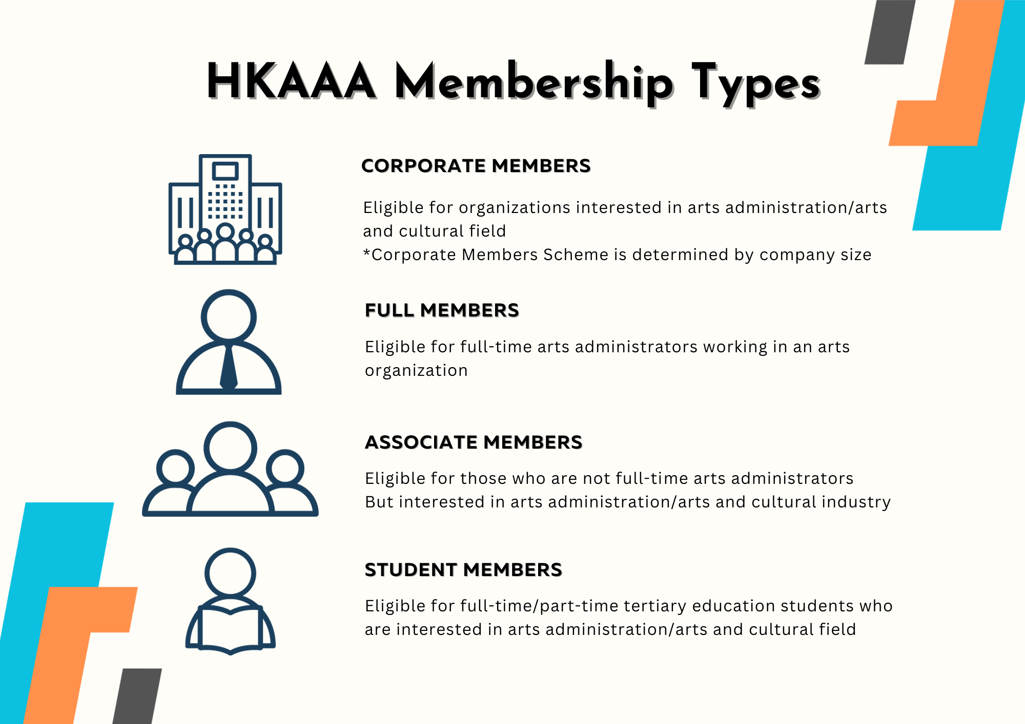 Members Types