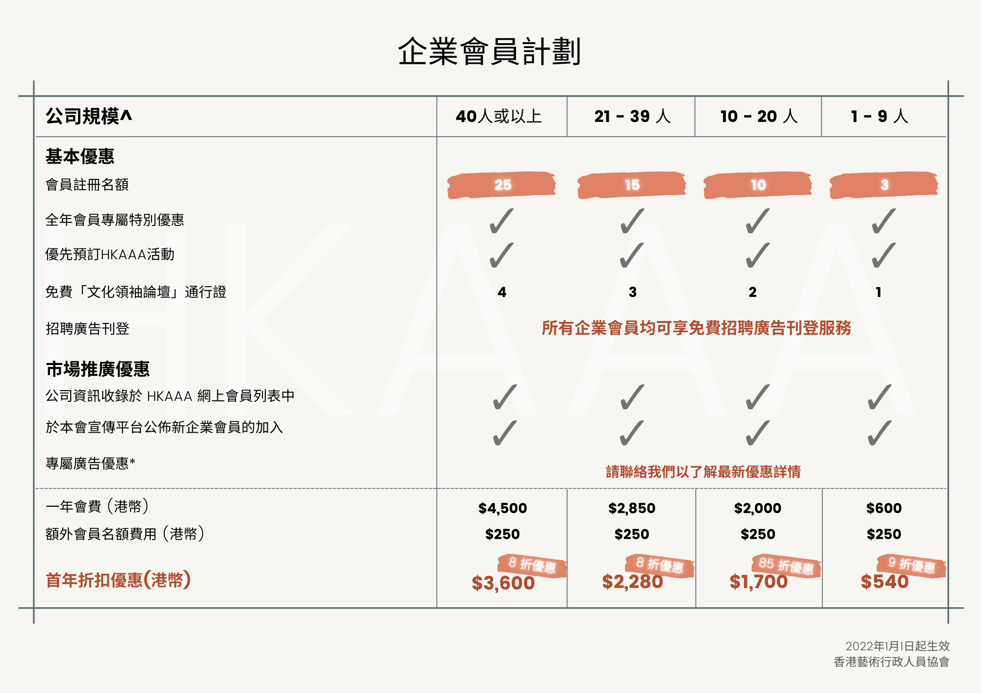 HKAAA Corporate Membership Details_in Chinese