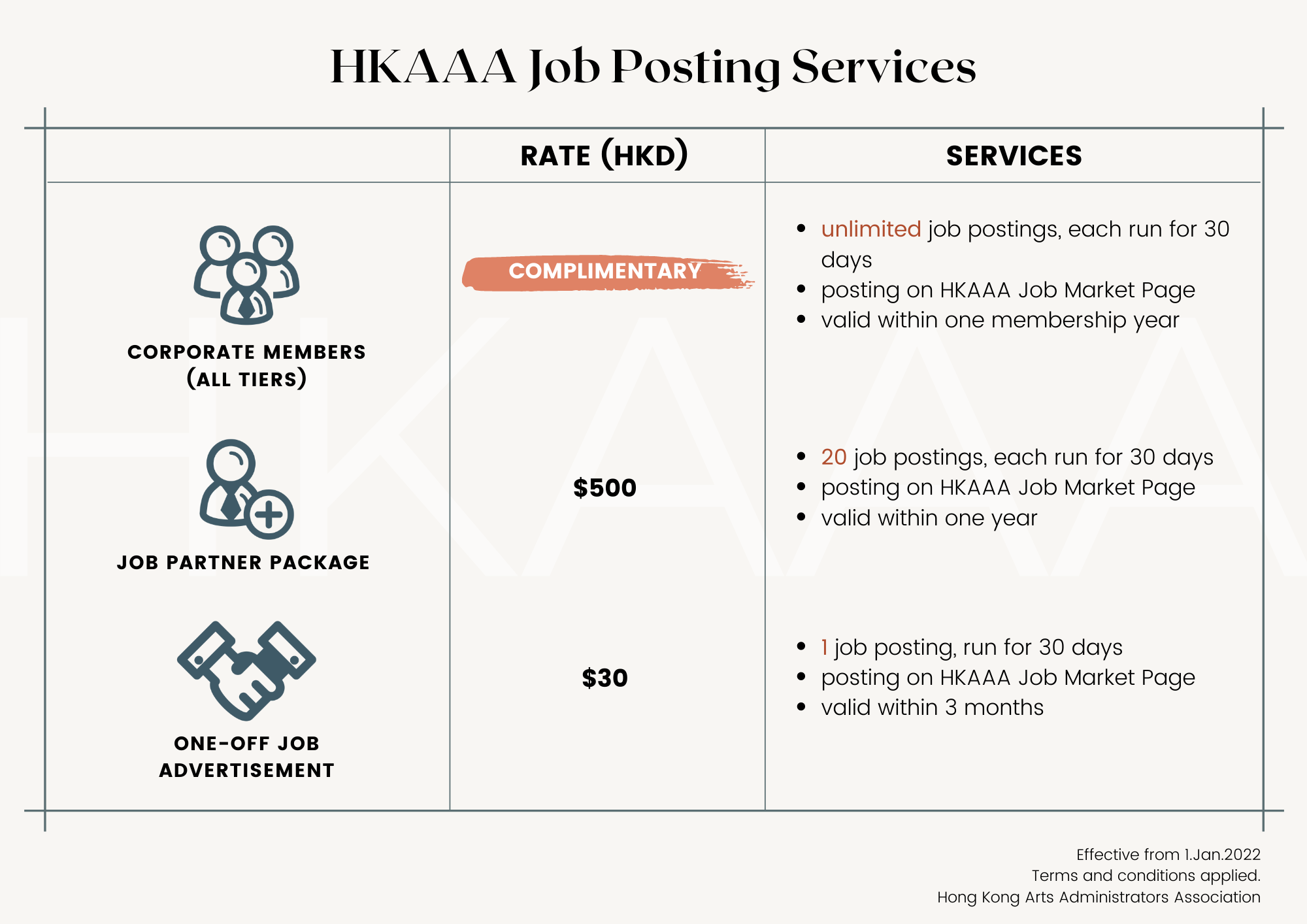 HKAAA Job Partnership Details