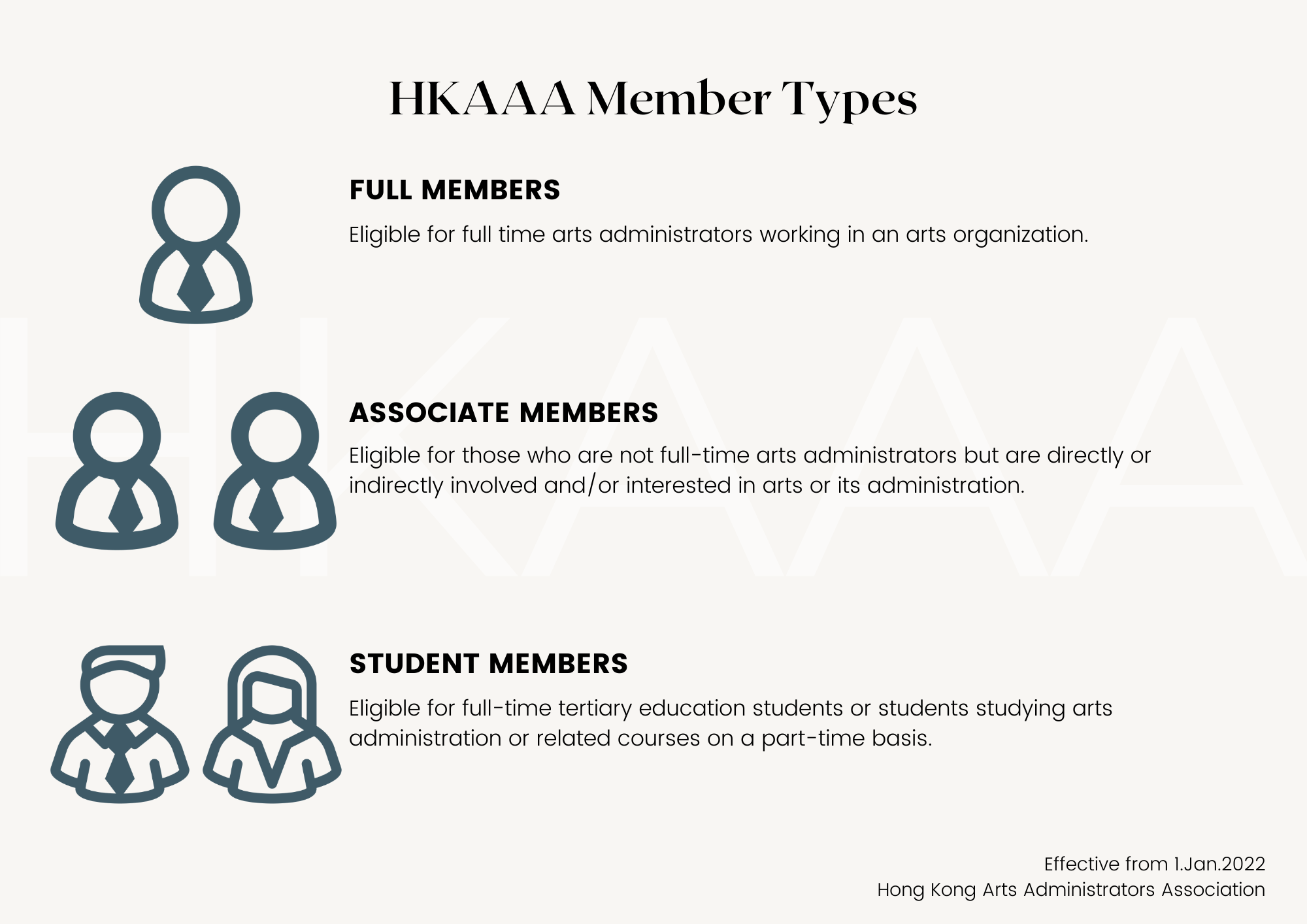 HKAAA Membership Details