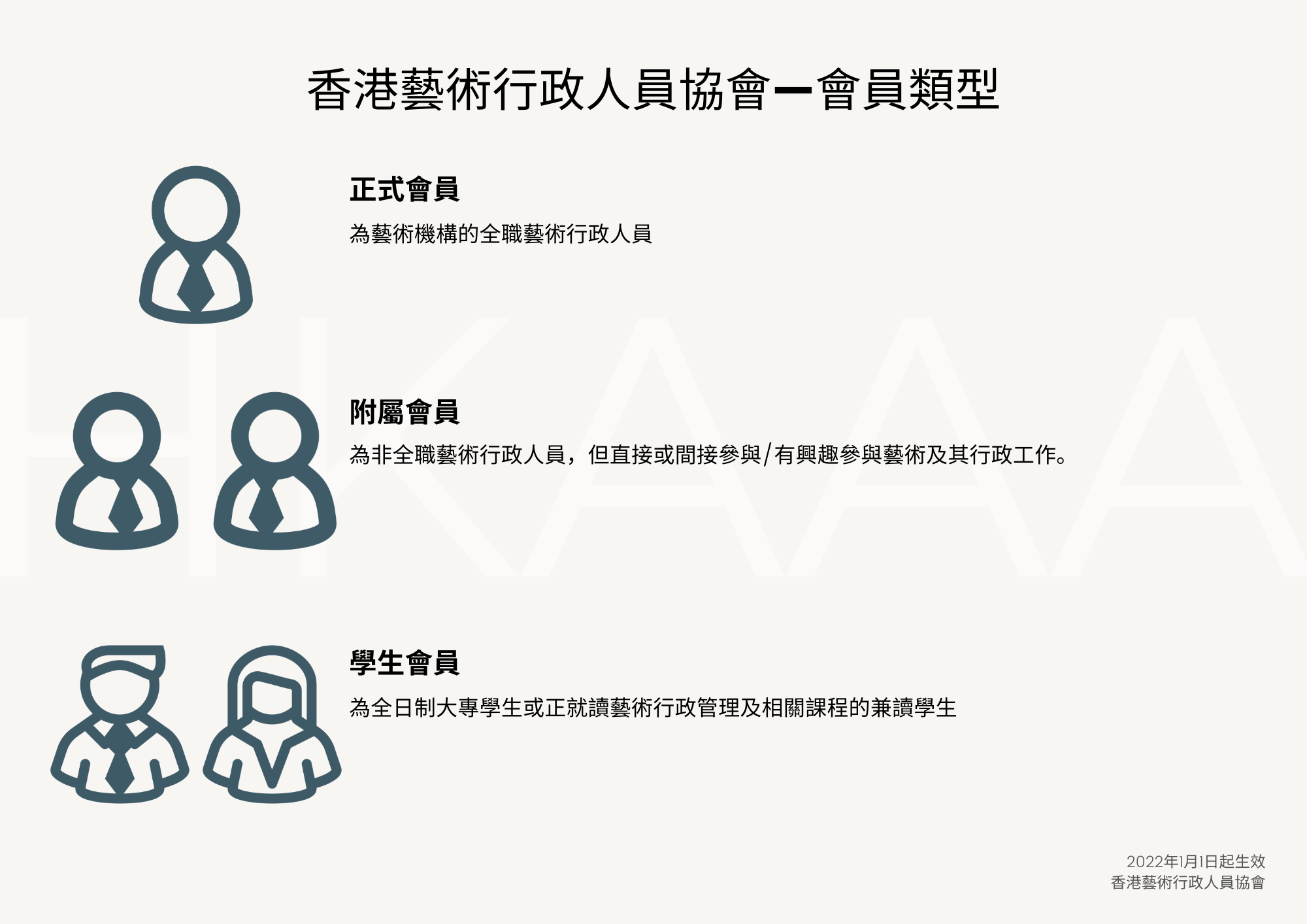 HKAAA Membership Types_CHI